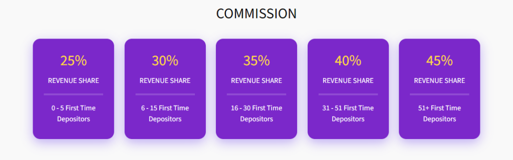 Coin Saga Bitcoin Casino Affiliate Program